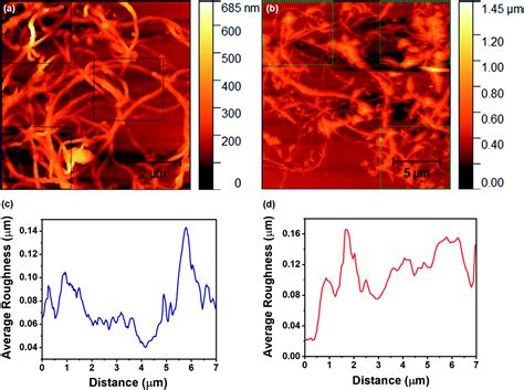 Design Of An Efficient Tunable And Scalable Freestanding Flexible