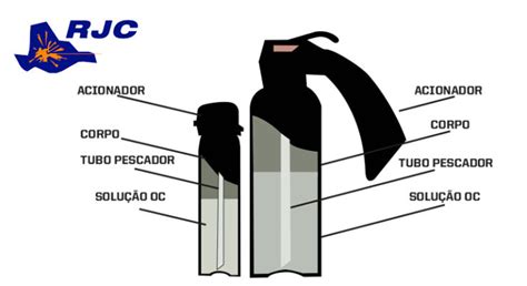 Em Sua Formulação O Spray De Pimenta - As armas não letais utilizadas pelas policias - o Spray de Pimenta ...