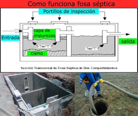 Pozo Septico Anaerobico Como Hacer 2022 Sistema