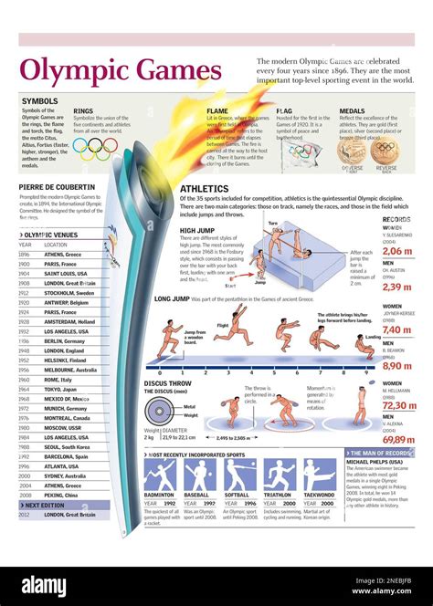 Infographics of the symbols and history of the modern Olympic Games and ...