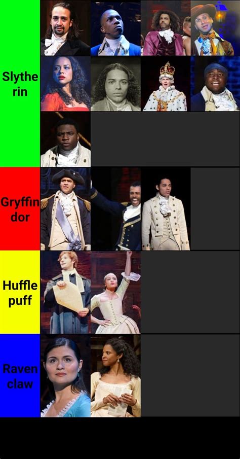 Sorting Hamilton Characters Into Hogwarts Houses Rhamiltonmusical