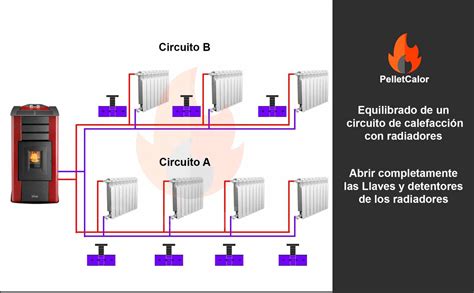 C Mo Equilibrar Los Radiadores Del Circuito De Calefacci N Pelletcalor