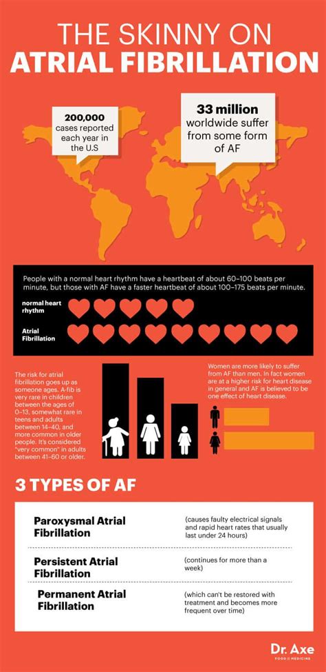 Atrial Fibrillation 6 Natural Ways To Help A Fib Symptoms Dr Axe