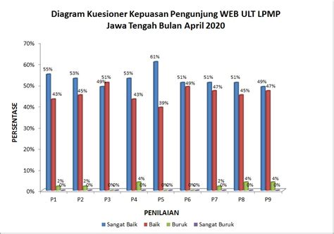 Survey Pengunjung April 2020