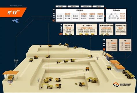 踏歌智行无人驾驶宽体车率先入矿测试 助力巴音孟克纳源煤矿开启“无人化旅程” 宝通科技sz300031 前言如果从北京驾车向内蒙出发