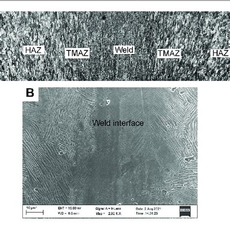 A Friction Weld Cross Section When Compared With The Weld Download Scientific Diagram