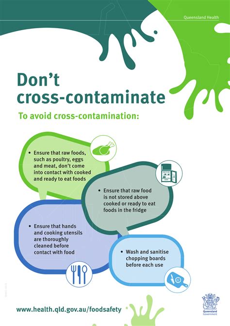 Food Safety Posters Poster Template