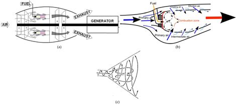 Schematic Diagram Of Gas Turbine Power Plant Circuit Diagram