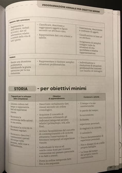 Pin Di Amelia Su Pei Obiettivi Di Apprendimento Apprendimento Obiettivi