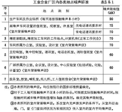 『gbj87 85』工业企业噪声控制设计规范