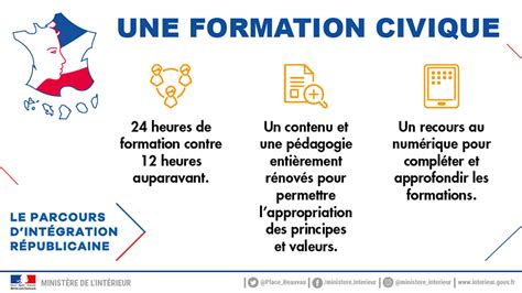 Le Contrat Dint Gration R Publicaine La Formation Civique Images