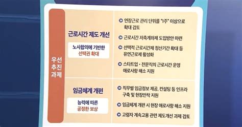 이번주 60시간 다음주 40시간…주 52시간·호봉제 개편시동