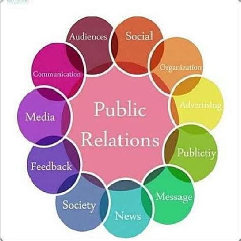 Public Relations Is Crucial In Your Community It Is Not Only Just