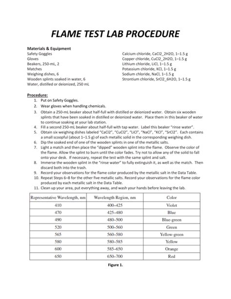 Procedure Of Flame Test