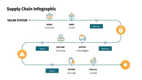 Supply Chain Infographics For Google Slides Powerpoint