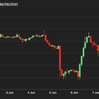 First Mover Asia Bitcoin Remains Resilient Near 26 5K Despite