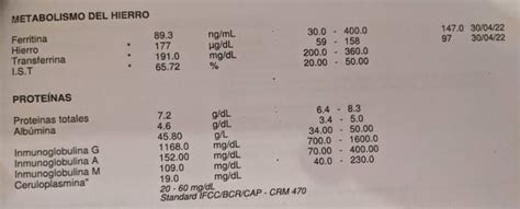 Iron Panel Results Thoughts Rhemochromatosis