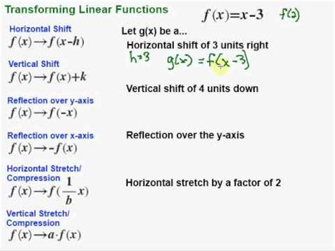 Transformation Of Linear Functions Notes