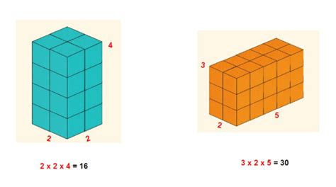 What Spatial Reasoning In The Early Years Teaching Wiki