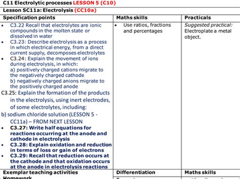 Edexcel 9 1 Cc10a Electrolysis Core Prac Electrolysis Of Copper Sulfate Guide Topic 3 Paper