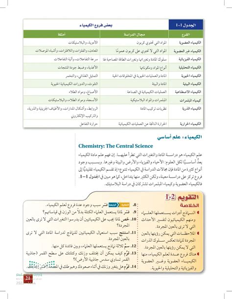 بعض فروع الكيمياء عبدالرحمن امين الكيمياء والمادة كيمياء 1 أول