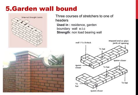 Brick Bond Ppt