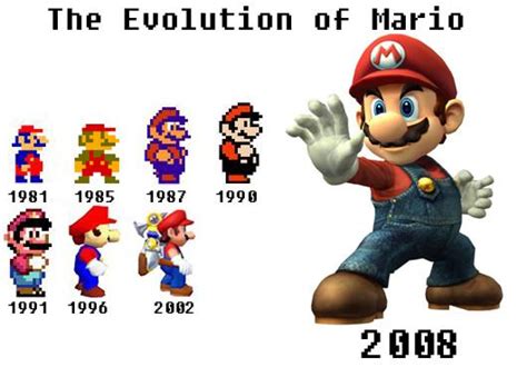 The Evolution Of Mario Super Mario Bros Fan Art 31317531 Fanpop