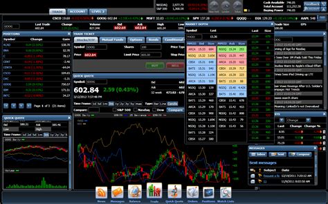 Best Stock Market Trading Platform Unbrick Id