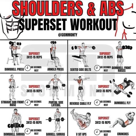 Gym Workout Shoulder Chart