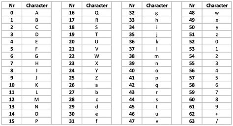 Base64 Encoding Explained With Examples Opentechtips