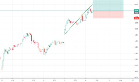 9984 Stock Price and Chart — TSE:9984 — TradingView