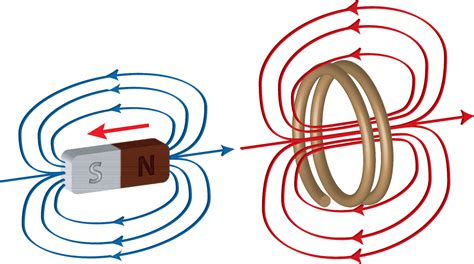 Lei de Faraday Oque é história teorias fórmula e aplicações