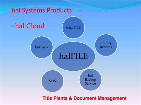 hal systems corporation powerpoint