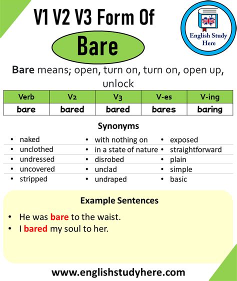 Past Tense Of Visit Past Participle Of Visit V1 V2 V3 V4 V5 Form Of