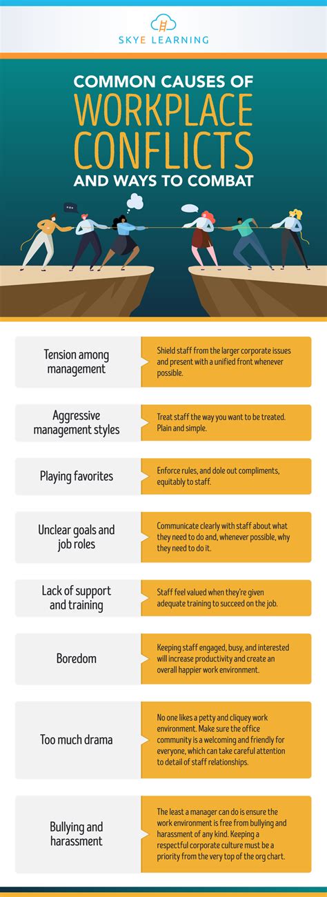 8 Causes and Resolutions to Workplace Conflict