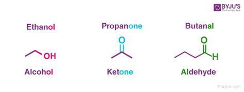 Functional Groups And Classes Of Organic Compounds Names