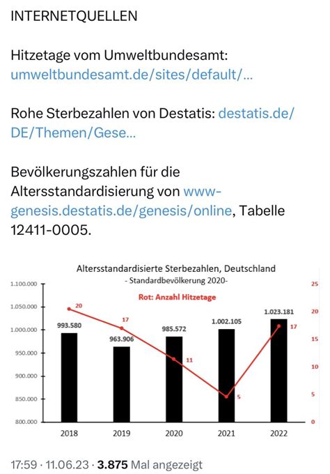 Mt Aus Hb Achbessercrew On Twitter Geil Jetzt Erfindet Opa Humbug