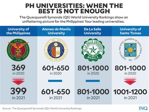 Top 20 Universities In The Philippines 2024 Marji Kameko