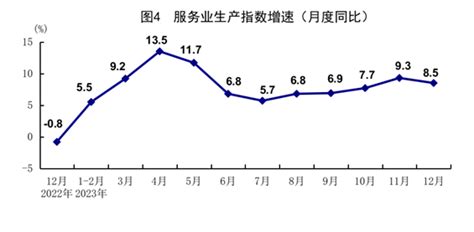 2023年国民经济回升向好 高质量发展扎实推进 国家统计局