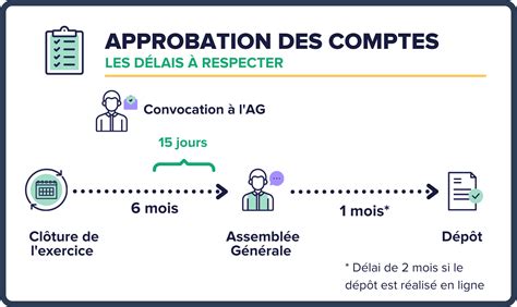 Approbation Des Comptes Annuels Les étapes à Suivre En 2025