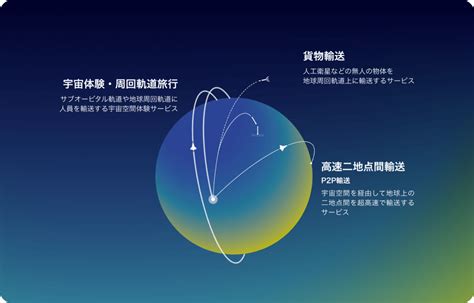 宇宙輸送プラットフォームを作るのは総合格闘技 将来宇宙輸送システム株式会社