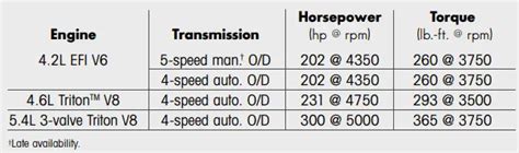 2005 Ford F150 Towing Capacity Guide With Charts