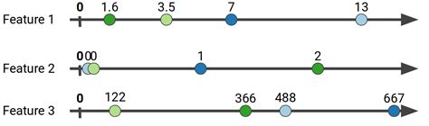 Block Distributed Gradient Boosted Trees