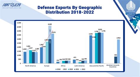 A call for arms: Countering US military aid to Israel – ac.news