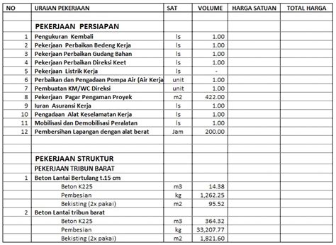 Tfq Architects Menghitung Anggaran Biaya Rumah Rencana Anggaran Biaya