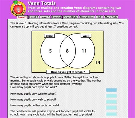 How To Understand Venn Diagrams Venn Diagrams Powerpoint Ppt