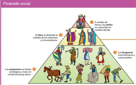 La Edad Media periodos y características timeline Timetoast