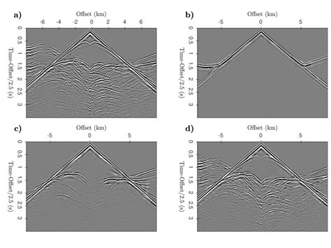 2004 Bp Example A The True Velocity Model B The Initial Velocity Download Scientific