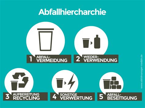 Abfallhierarchie Abfallmanager Medizin