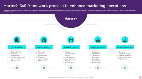 Martech 360 Framework Process To Enhance Marketing Operations PPT Example